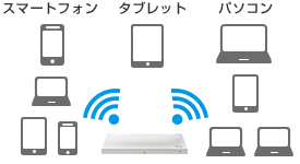 ギガらくWi-Fi　同時接続